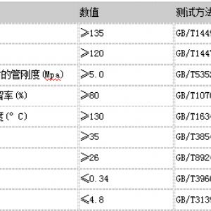玻璃鋼管