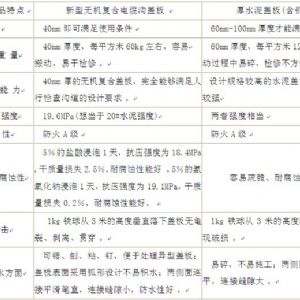 電纜溝蓋板